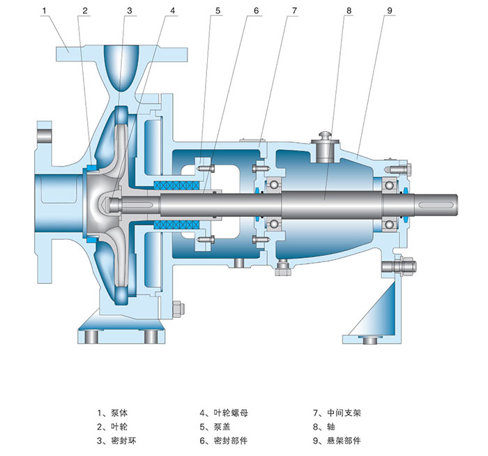 IR型单级热水循环泵结构图