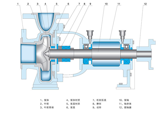 IHF型氟塑料化工离心泵结构图