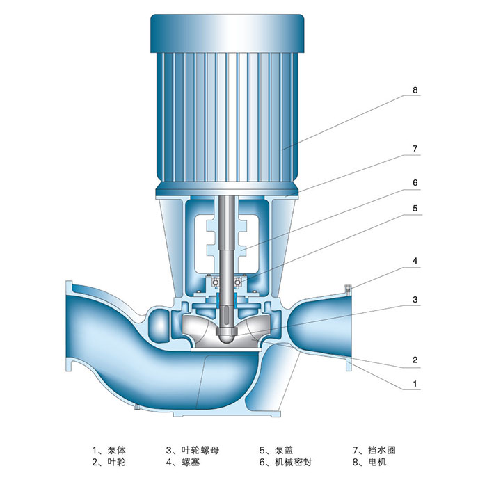 IRG型立式热水管道离心泵结构图