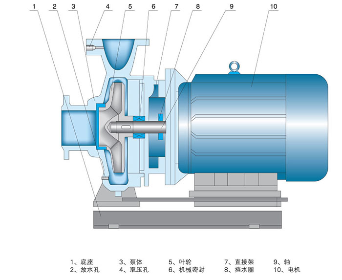 ISW卧式管道离心泵结构图
