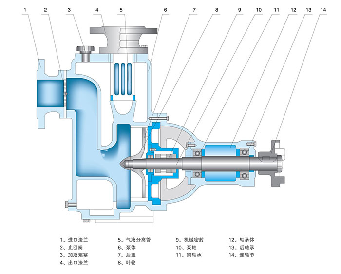 ZW系列自吸式无堵塞排污泵结构图