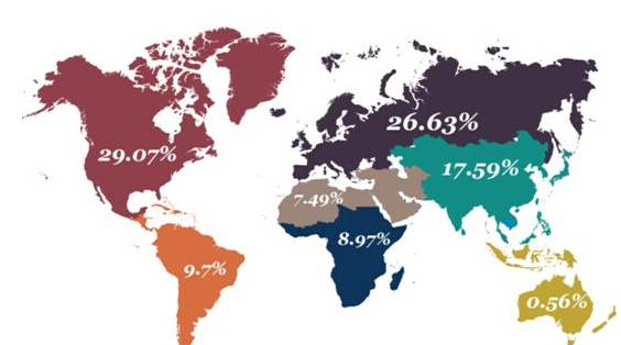 全球水泵市场规模预估